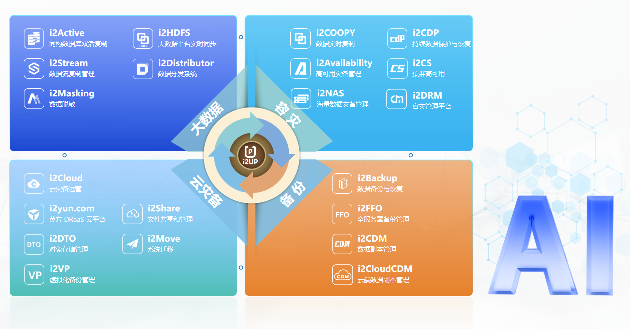 數(shù)據(jù)復(fù)制與AI融合 賦能人工智能應(yīng)用軟件開發(fā)新紀(jì)元