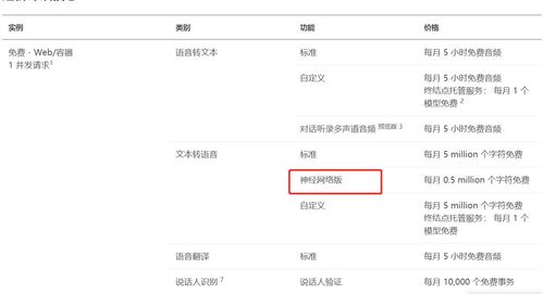 基于微軟云人工智能的情感語音合成技術(shù)在應(yīng)用軟件開發(fā)中的實(shí)踐