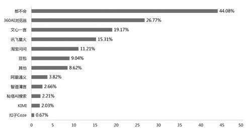 全國中小學(xué)信息技術(shù)教育調(diào)研報(bào)告 360AI瀏覽器使用占比揭示AI應(yīng)用軟件開發(fā)趨勢
