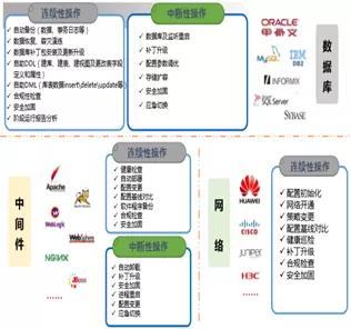 科技戰(zhàn)“疫”顯擔(dān)當(dāng) 神州信息遠(yuǎn)程運(yùn)維服務(wù)，7×24小時(shí)護(hù)航企業(yè)數(shù)字化轉(zhuǎn)型