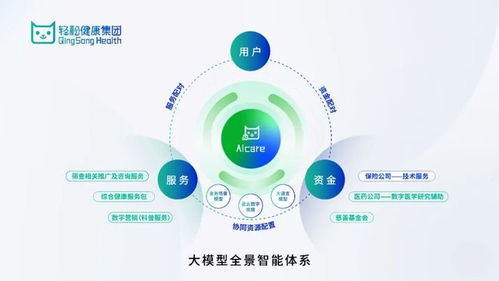 從技術(shù)創(chuàng)新到社會(huì)價(jià)值 輕松健康集團(tuán)如何借力信息技術(shù)咨詢服務(wù)實(shí)現(xiàn)健康普惠