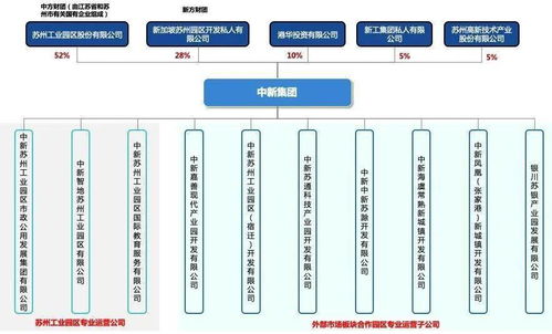 開發(fā)區(qū)專欄 探索‘管委會+公司’管理模式，實(shí)現(xiàn)園區(qū)‘瘦身強(qiáng)體’與服務(wù)升級